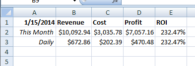 Buy  Cpm Method Earn $2k+ Every Month